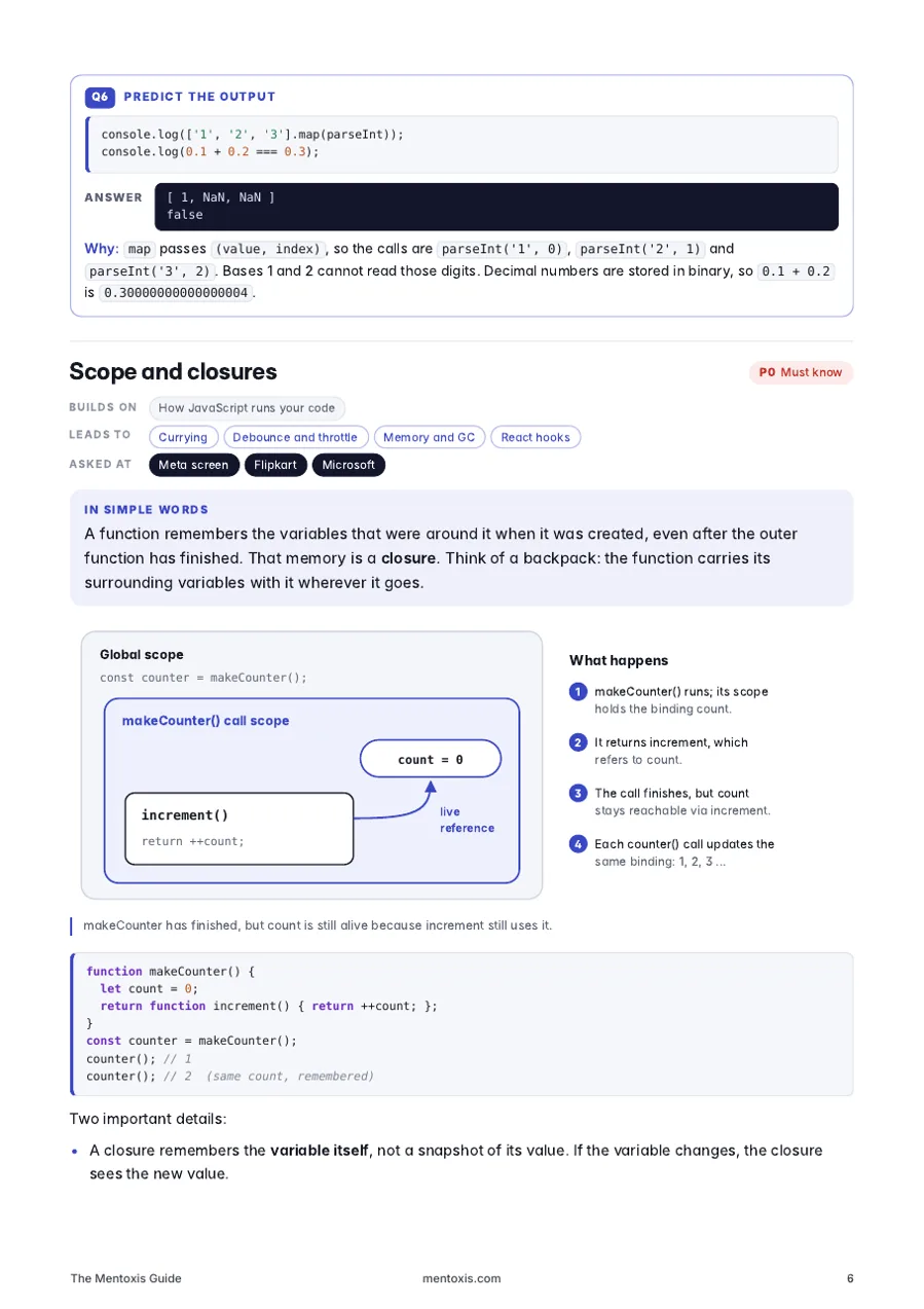 Guide page on scope and closures, with a plain-words summary, a scope diagram and a predict-the-output question