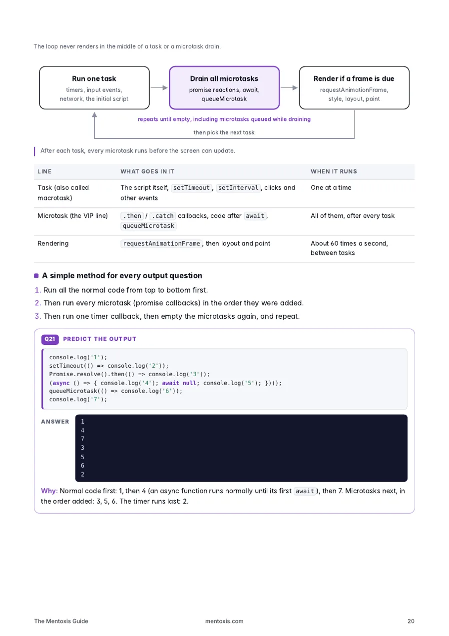Guide page on the event loop, with a task and microtask diagram and a predict-the-output question