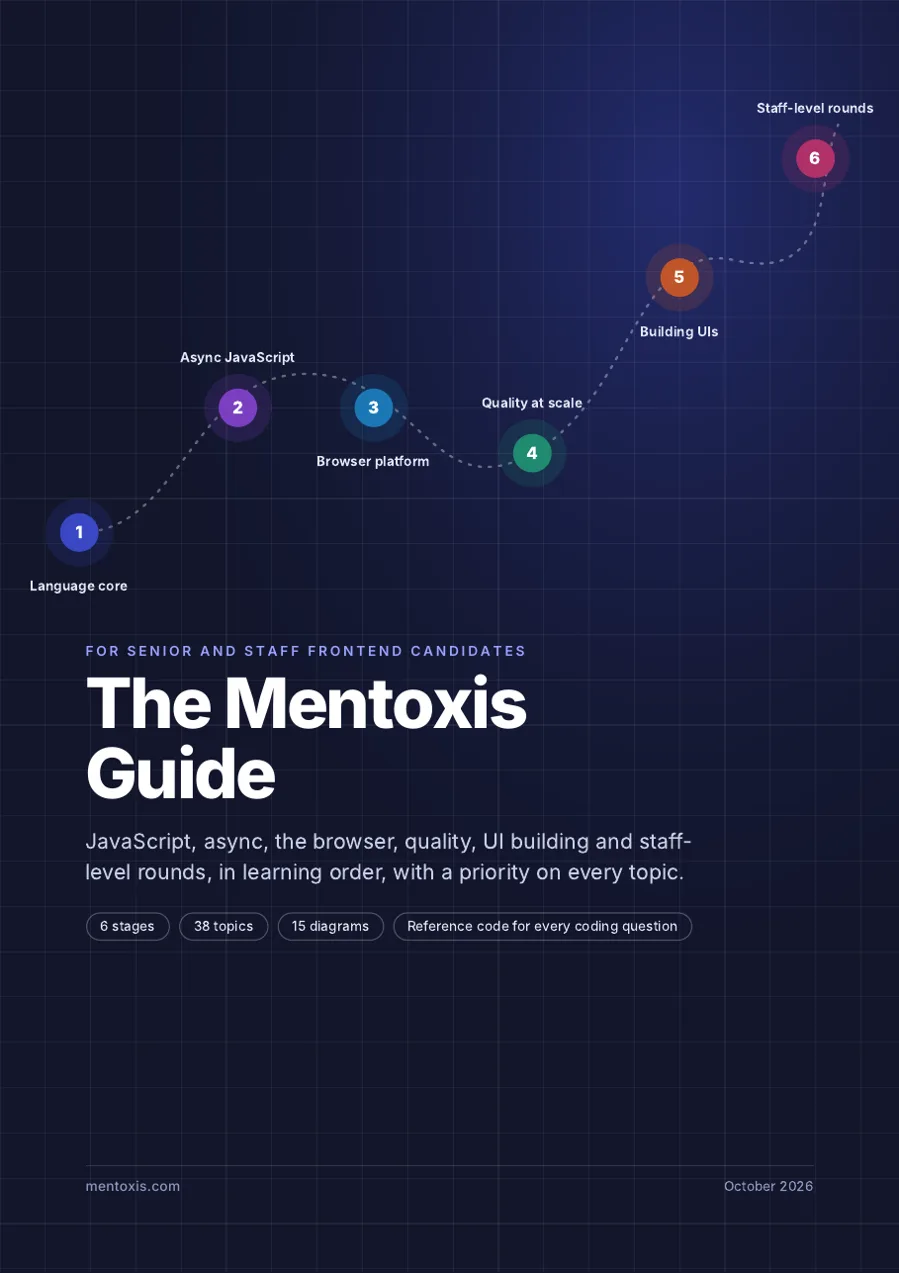 Cover of The Mentoxis Guide, for senior and staff frontend candidates